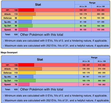 when does swampert learn waterfall.